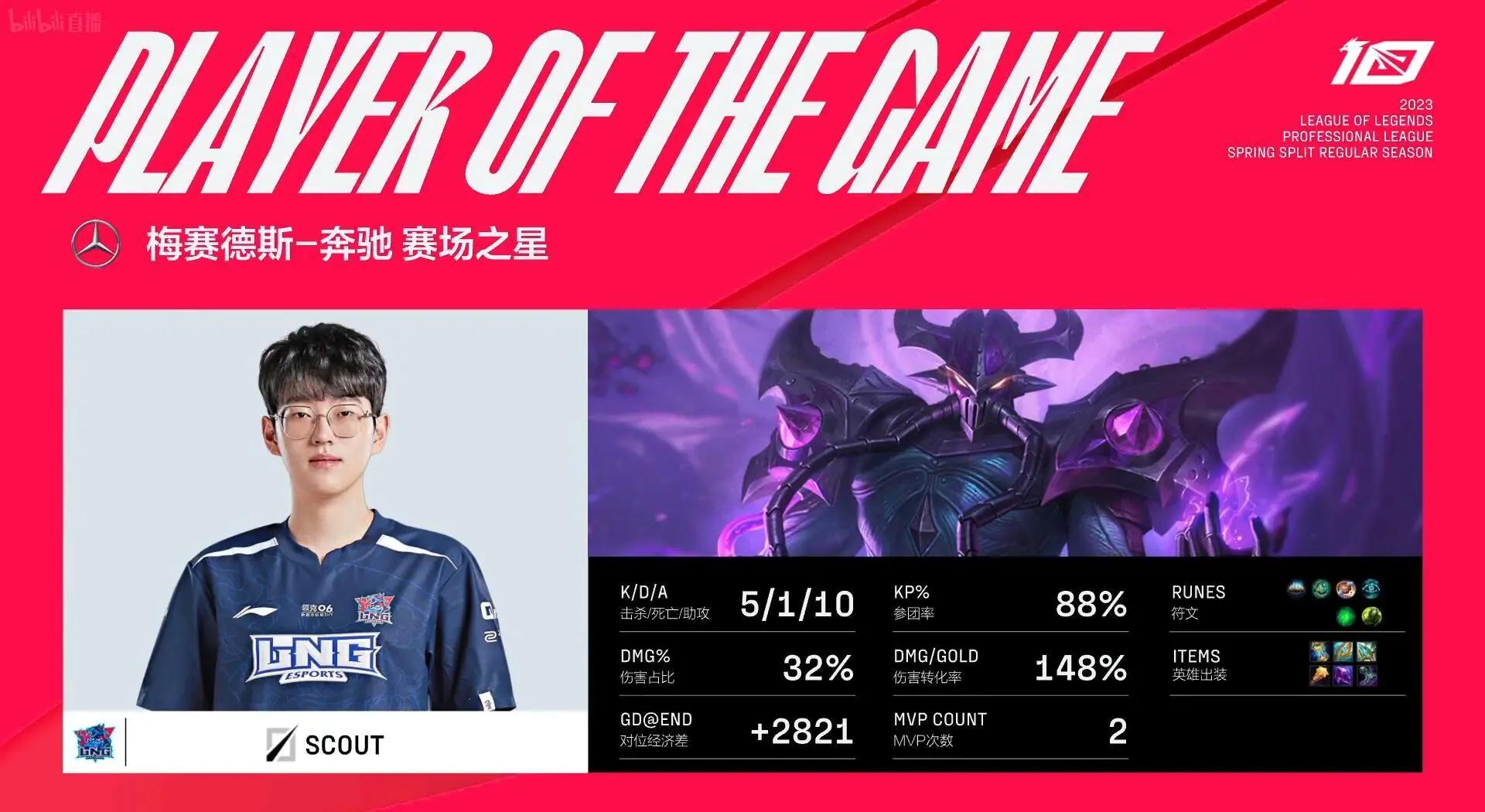  Scout迎来十五赛季高光表现，掘金球迷沸腾！